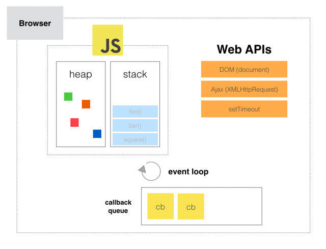 Browser Architecture