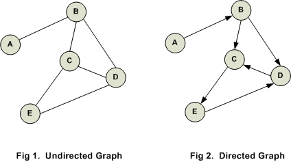 Graph Types