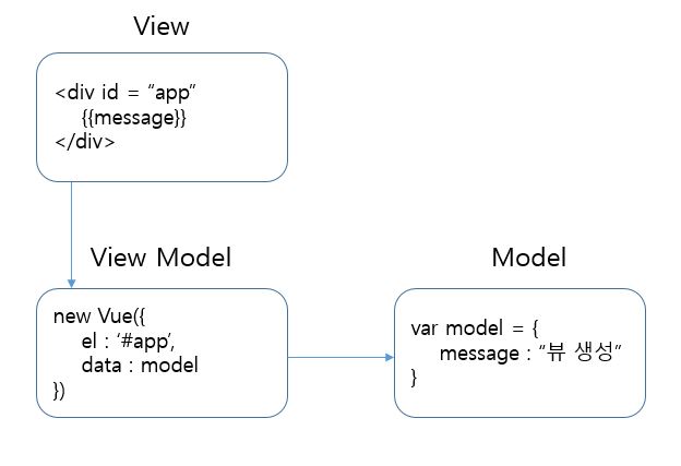 MVVM Pattern