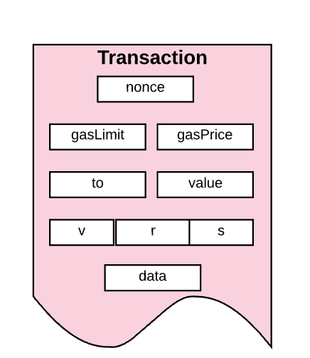 Transaction fields